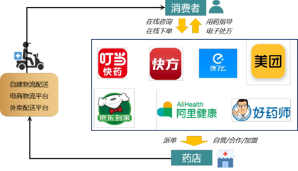 健康界品牌报告 医药电商的“破”与“立”——品牌管理的突围之道