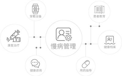 整合慢病管理与品牌管理 构建以患者为中心的医疗健康服务新范式