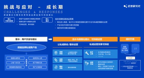 首期公私域运营闭门会圆满落幕，汇聚40余家美妆、食品、服饰品牌共话增长新路径
