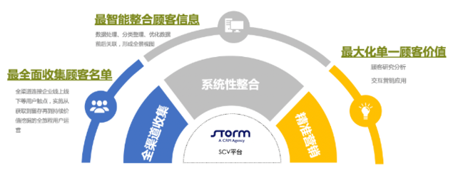 数字浪潮中的品牌新航标 伺动营销科技如何助力企业数字化转型与品牌管理