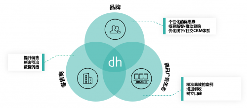 腾讯、华润万家、邓韩贝智慧零售品牌沙龙顺利召开 共探品牌管理新路径