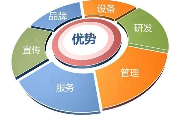 手把手教你选加盟 餐饮创业者的品牌管理实战指南