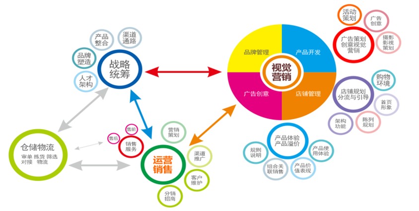 破解利益壁垒 品牌管理驱动销售飞跃的顶层战略